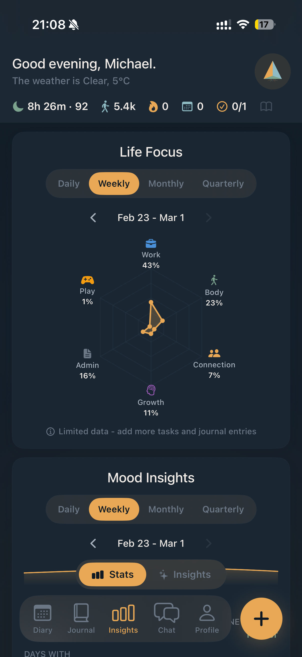 Life Focus chart mapping attention across Work, Body, Connection, Growth, Admin, and Play